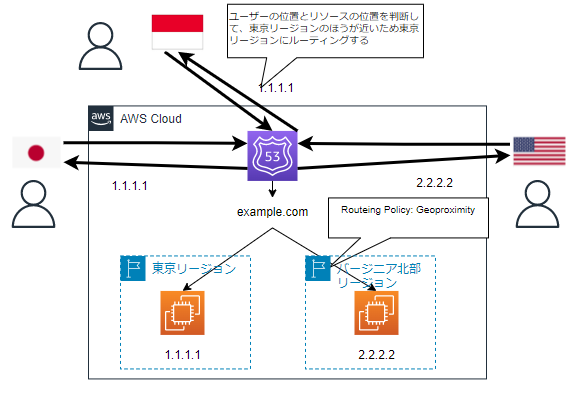 geoproximity_routing